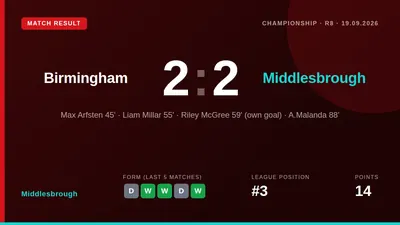 Middlesbrough boss Kim Hellberg admits disappointment at Dael Fry's exit but wishes the defender well after his summer...