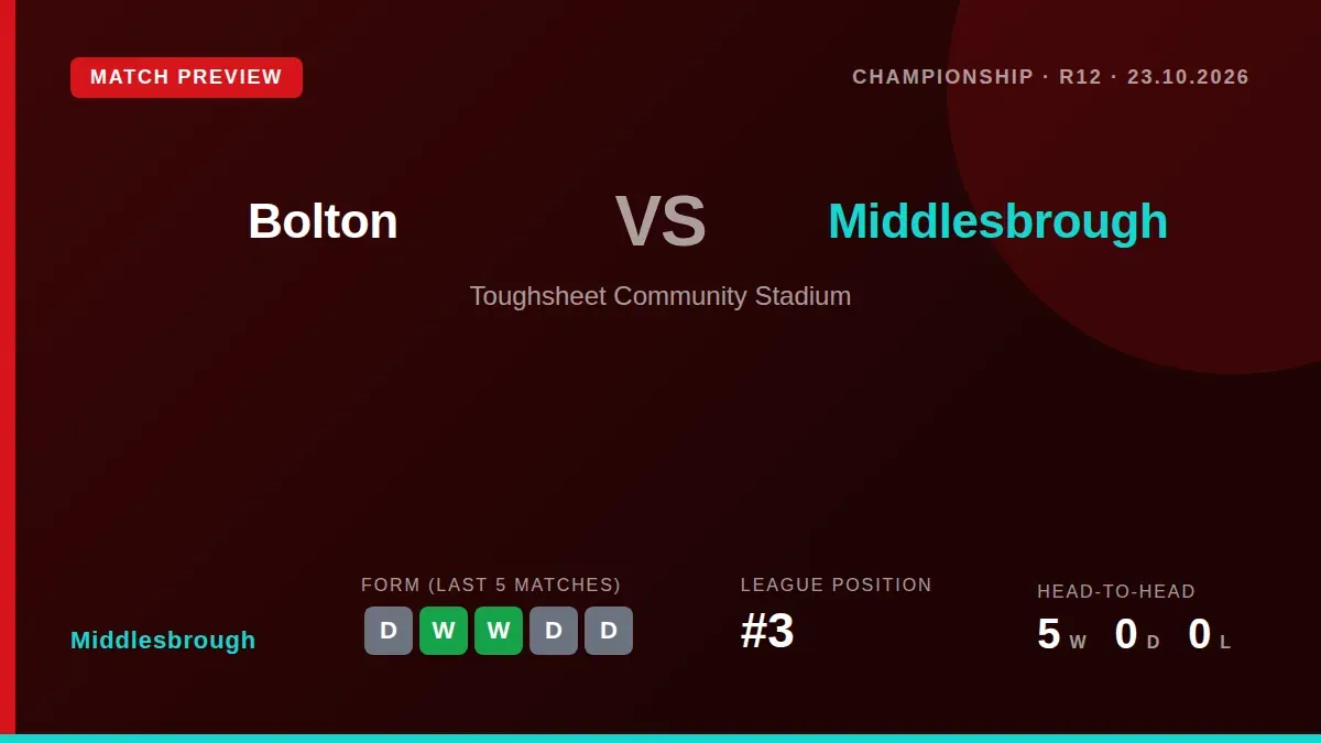 Middlesbrough, sitting third in the Championship, face Bolton on Friday looking to build on a five-match unbeaten streak...