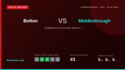 Middlesbrough, sitting third in the Championship, face Bolton on Friday looking to build on a five-match unbeaten streak...