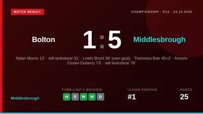 Middlesbrough travel to Bolton Wanderers on Friday night looking to extend their unbeaten run and maintain an 11-point...