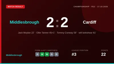 Middlesbrough came from 2-0 behind to earn a 2-2 Championship draw with Cardiff City at the Riverside, with Tommy Conway...