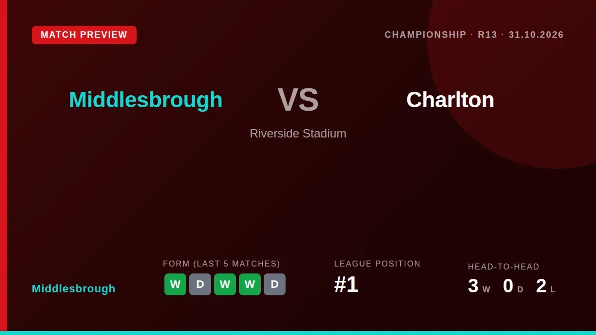 Middlesbrough, top of the Championship, welcome struggling Charlton Athletic to the Riverside this Saturday looking to...