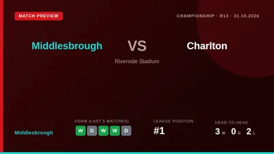 Middlesbrough, top of the Championship, welcome struggling Charlton Athletic to the Riverside this Saturday looking to...