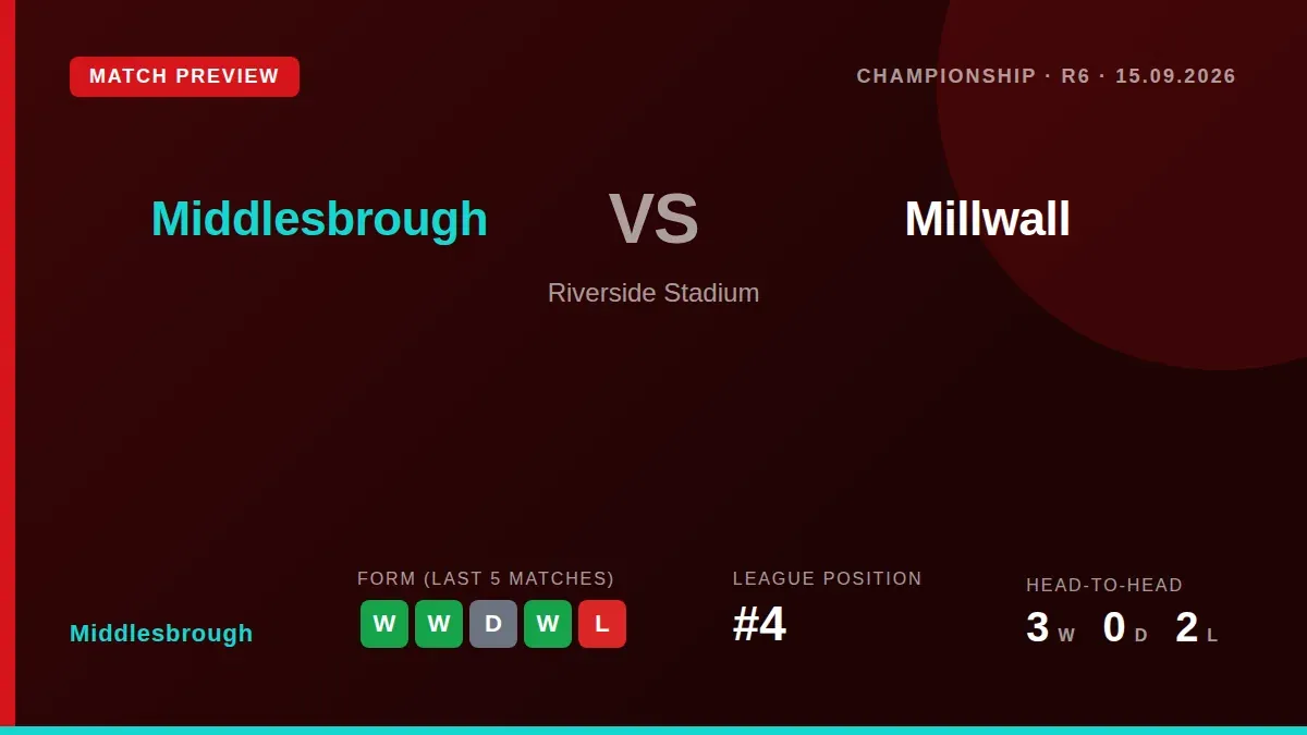 Middlesbrough's Sebastian Berhalter says the incredible backing from supporters is the driving force as the team prepares...