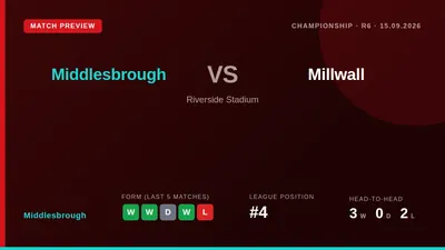 Middlesbrough's Sebastian Berhalter says the incredible backing from supporters is the driving force as the team prepares...