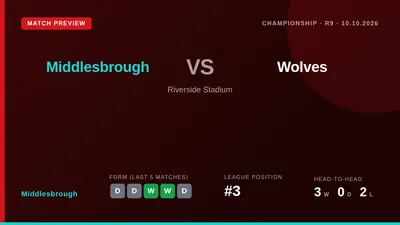 Middlesbrough are hopeful over defender Alfie Jones but Sebastian Berhalter is a doubt for Saturday's Championship clash...